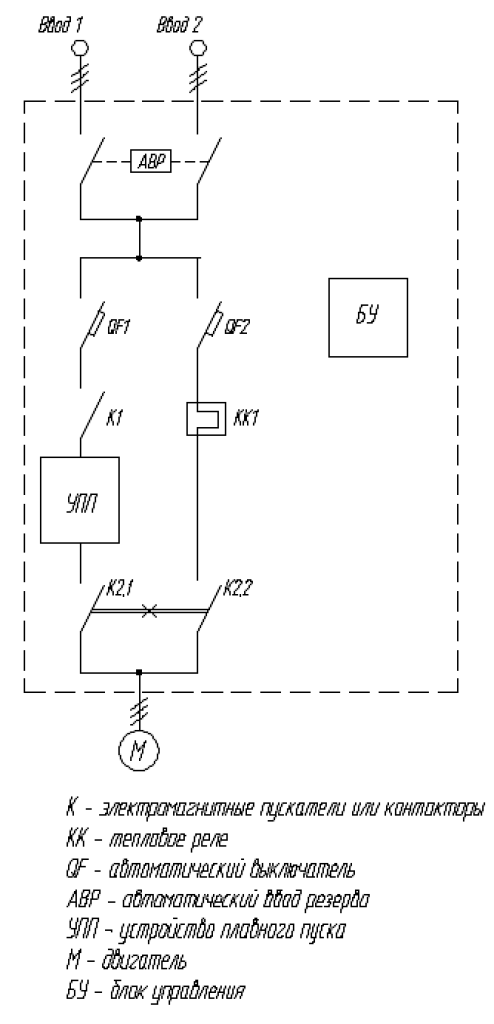 Типовая схема управления электродвигателя с использованием устройства плавного пуска (ШУН-УПП).png