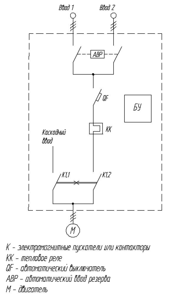 Типовая схема управления электродвигателя без применения ПЧ и УПП по принципу прямого пуска (ШУН-ПП).png