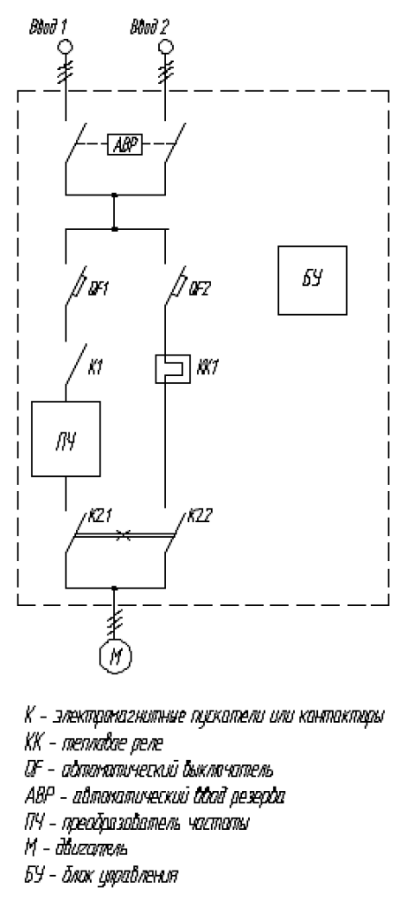 Типовая схема управления электродвигателя с использованием преобразователя частоты (ШУН-ПЧ).png