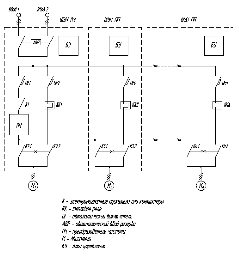 Типовая схема каскадным управлением несколькими электродвигателями с использованием преобразователя частоты.png